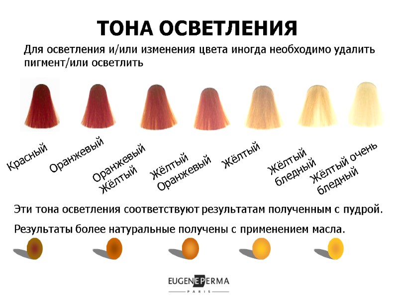 ТОНА ОСВЕТЛЕНИЯ Красный Оранжевый Oранжевый Жёлтый  Жёлтый Оранжевый Жёлтый Жёлтый бледный Жёлтый очень